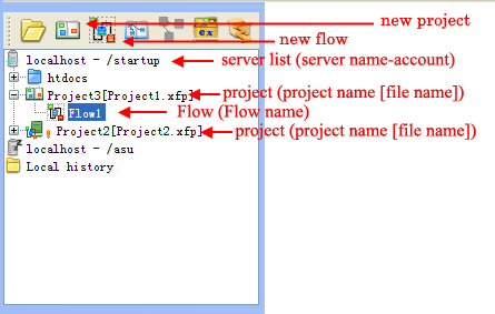 An open project in the tree pane.