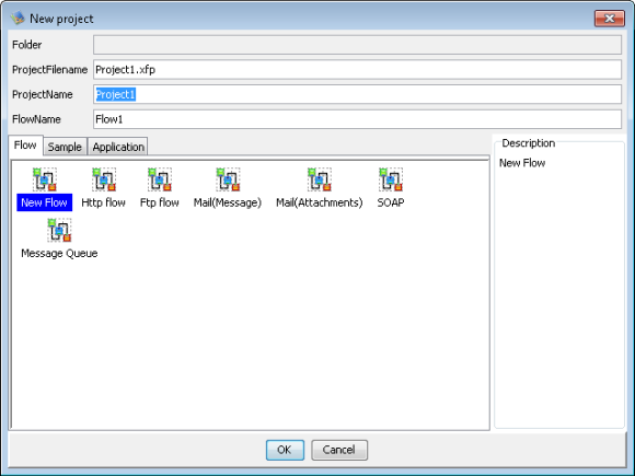 プロジェクト作成図