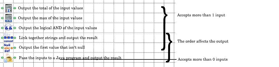 Mapper functions that can accept a variable number of inputs: SUM, MAX, AND, CONCAT, NULLCHECK, and JAVAINTERPRETER.
