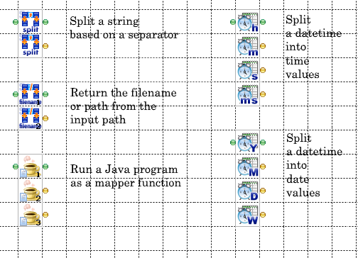 A list of functions with multiple outputs: SPLIT, FILENAME, JAVAINTERPRETER, and DATESPLIT.