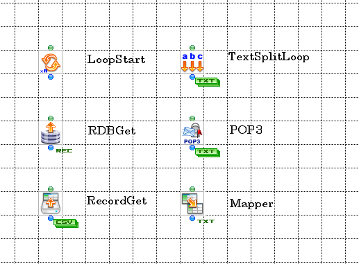 A list of example components you can start a loop with: LoopStart, RDBGet, CSVGet, TextSplitLoop, POP3, and Mapper.