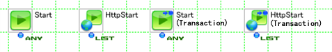 Example start components: Start, HttpStart, Start with transactions, and HttpStart with transactions