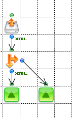 A flow that returns the output of an XML file; a BranchStart component redirects the output of a FileGet component to one of two EndResponse components.