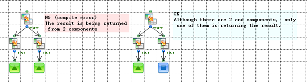 コンポーネント