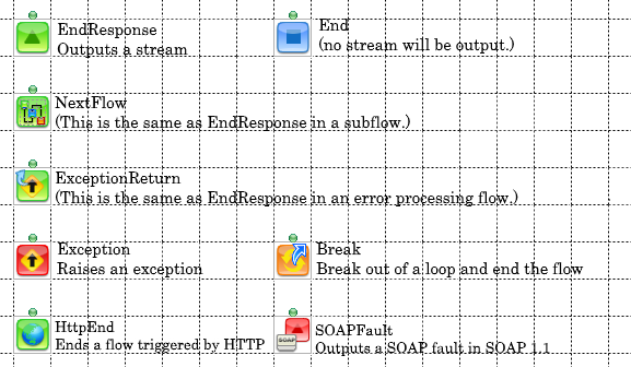 The available end components