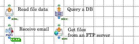 Components that create a stream: FileGet, RDBGet, POP3, and FTPGet.