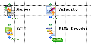 Components that process a stream and output the results: Mapper, XSLT, MIMEDecode, and Velocity.