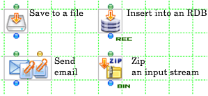 Components that take a stream as input: FilePut, RDBPut, SimpleMail, and ZipFile