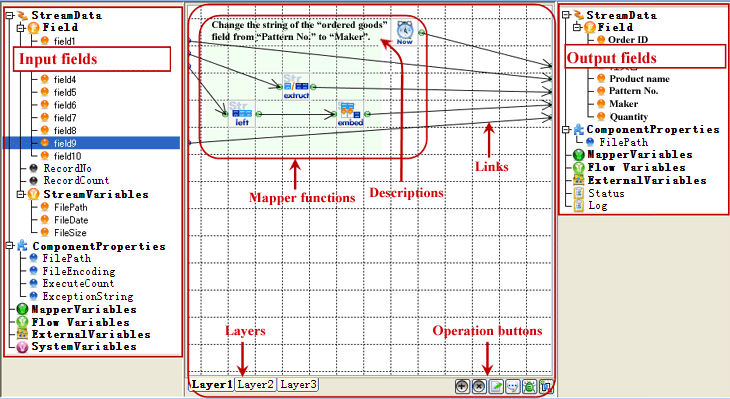 An example mapping in the mapping window -- mapper functions like LEFT, EXTSTR (extract string), and EMBED translate input fields to output fields.