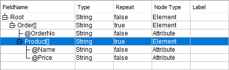 Defines Order and Product as repeat elements.