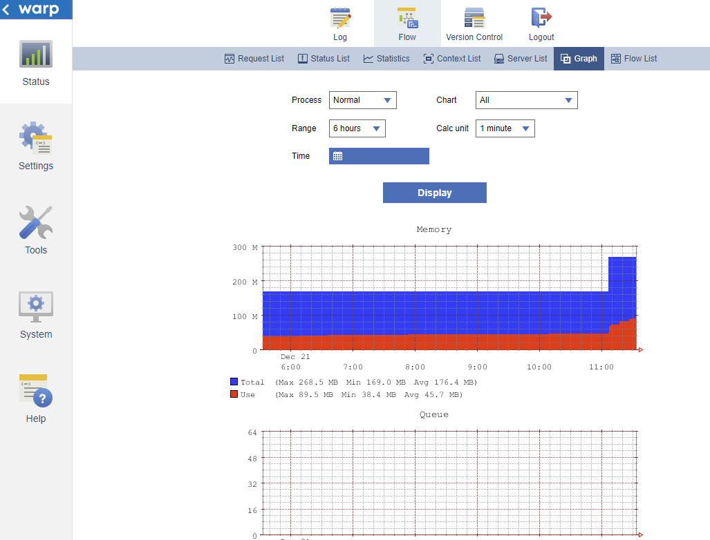 Status > Flow > Graph page