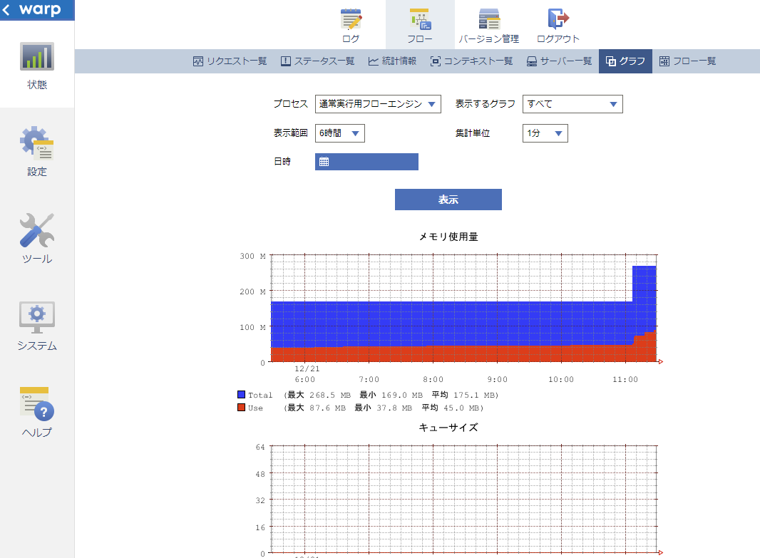 グラフ画面