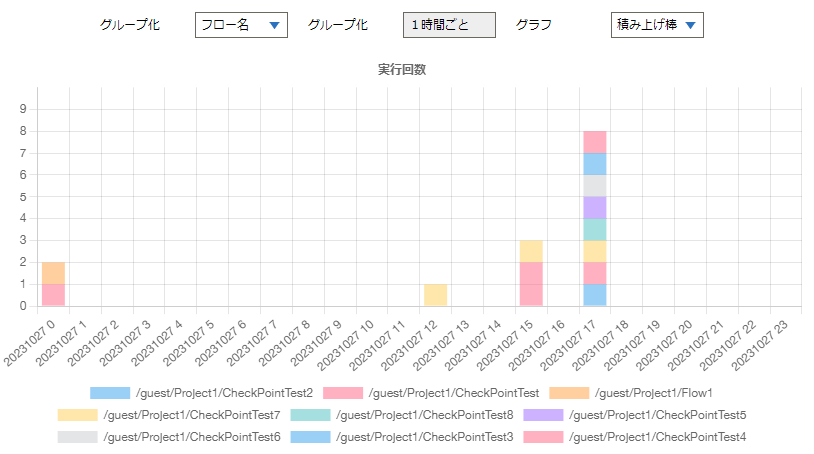 統計情報画像