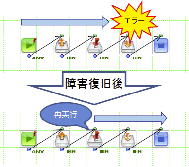 チェックポイント概要