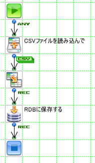 フロー